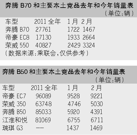 本土品牌调查之一汽:红旗 一汽救世主？