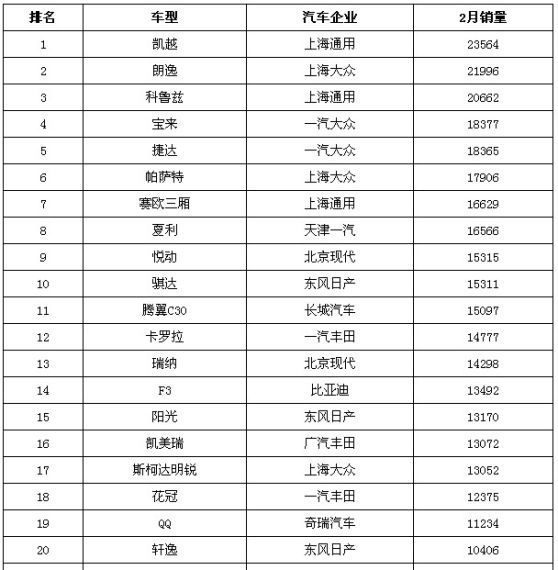 好车会说话 各系销量前茅车型盘点
