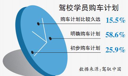 中国准车主渐向年轻化转移