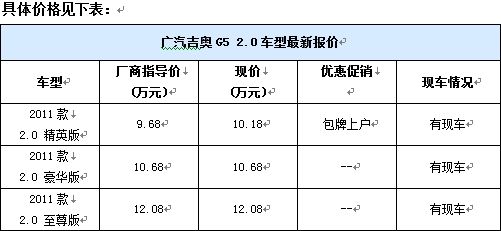 广汽吉奥G5 2.0精英版10.18万包牌上户