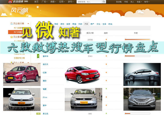见微知著 六款微博热搜车型行情盘点