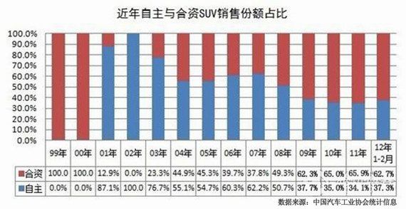 致力卓越 全球鹰GX7上演民族品牌的逆袭