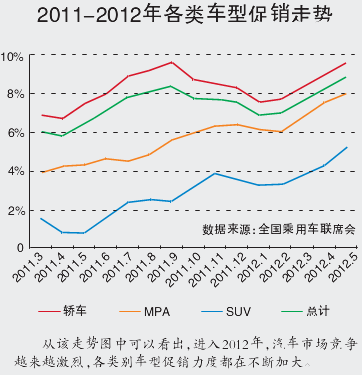 车市增长亟待下半年政策加力