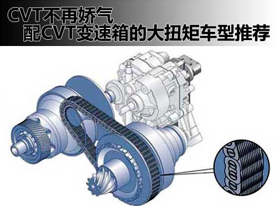 CVT不娇气 CVT配大扭矩发动机车型推荐