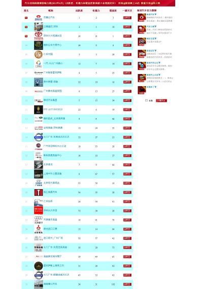 6月经销商微博榜分析：海南4S店首次上榜