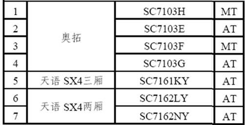 新奥拓、天语享受国家节能补贴3000元