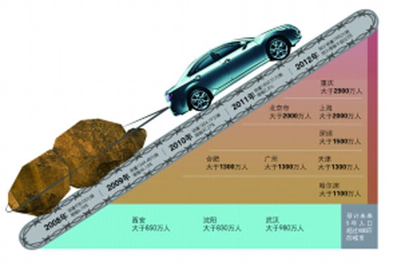 “限购令”突袭广州 疲弱车市雪上加霜