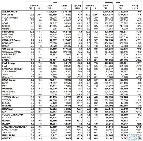 菲亚特指责大众挑起价格战 “屠杀”其他车企