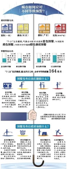 高速路积水 疏散车辆将免收费