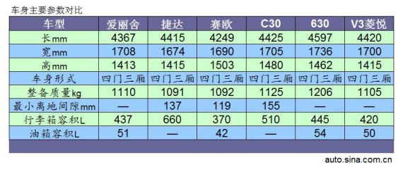 经济适用 六款5-8万元高性价比车型推荐
