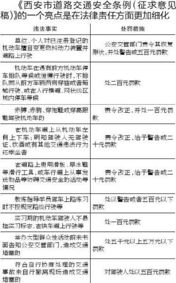 西安拟允许市政府对机动车限牌限行