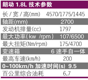 真正的驾驶乐趣-试驾新朗动小号索八