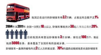 三万辆卧铺车该不该“退休”?