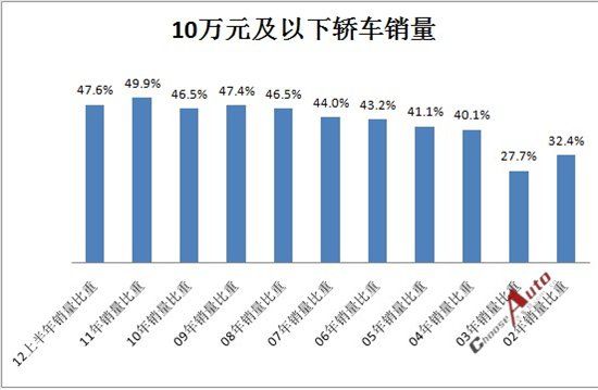 合资自主胜算几何
