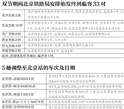 双节增实名验证车站 乘客返程须带好证件