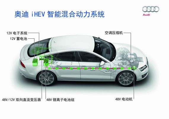奥迪基于A7研发iHEV智能混合动力系统