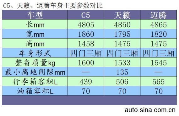 以旧换新 三款主流B级车置换促销盘点