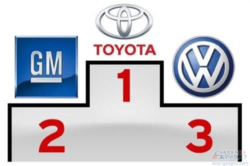 2012车企销量预测：丰田夺冠通用大众争银