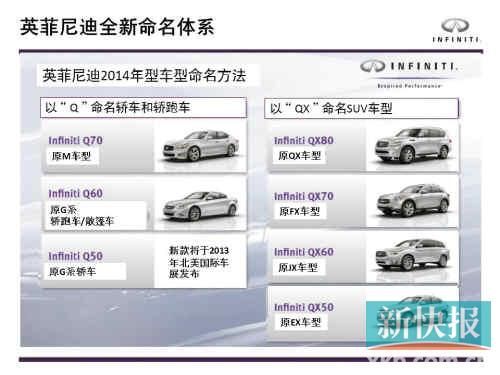 英菲尼迪：2014年全系车型将改名
