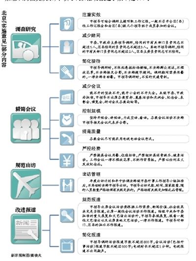 北京十五条规定：领导调研时不交通管制