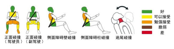 丰田Aygo等三车获Euro-NCAP三星安全评级