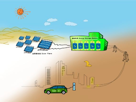 中国企业首次入围扎耶德未来能源奖三甲