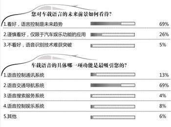 围剿苹果siri：车载语音争夺移动终端