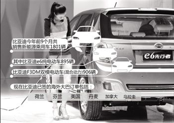 王传福想三方利益分摊：纯电动明年破冰？