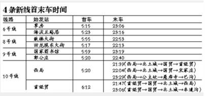 四地铁线30日开通 首末车时间确定