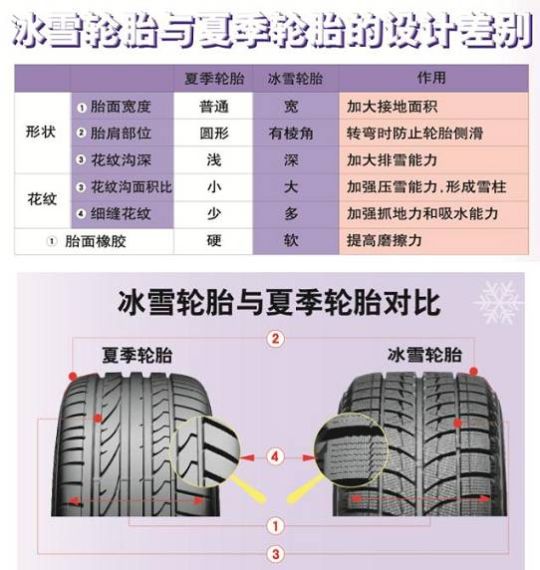 普利司通冰锐客轮胎 冬季安全保障畅行无忧