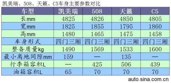 风格大不同 日法主流中高级车导购