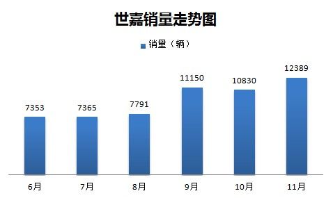 最高降3万 五款重点车北上广三地行情