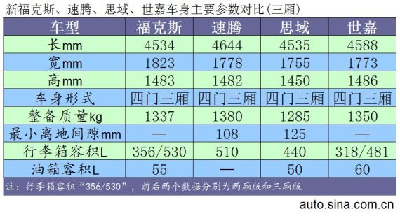 特点各不同 美德日法四款当家中级车导购