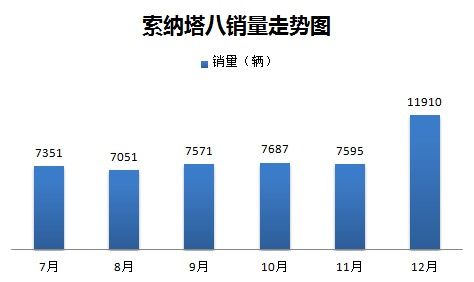 跌破15万 高性价比中级车行情导购