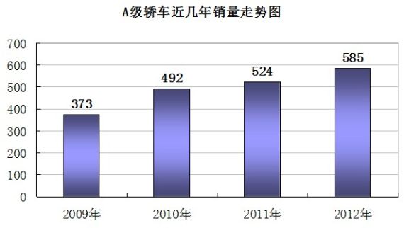 欧系雄霸A级 自主品牌亦有亮点