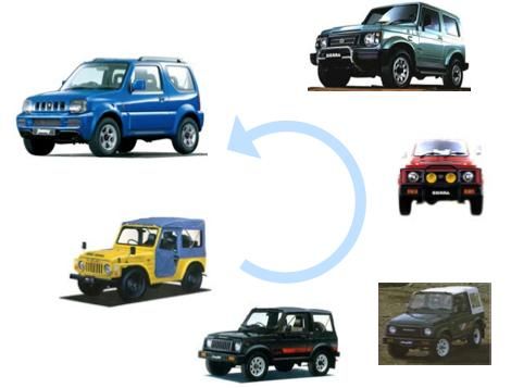 袖珍越野之风 吉姆尼领跑小型越野车时代