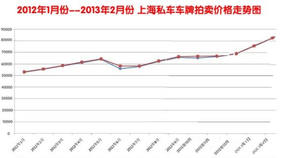一块车牌价 8万元价位车型近期行情