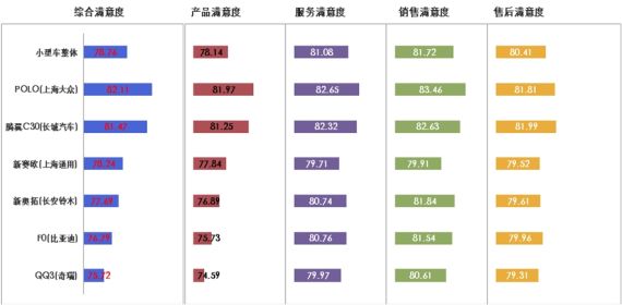 中汽研首次发布汽车行业客户满意度报告