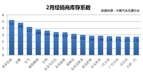 最高降10万 六款清库车型行情调查