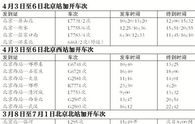 清明期间京沪京津高铁开高峰运行图