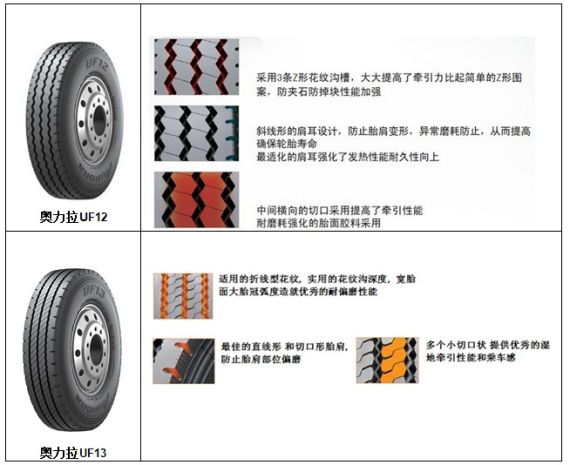 韩泰轮胎推出UF12 UF13两款卡客车轮胎