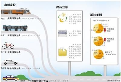 京出租车调价须走法定程序 时间适时公布
