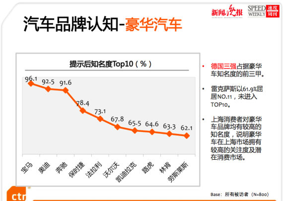 2013年度“爱车人气榜”调查数据发布