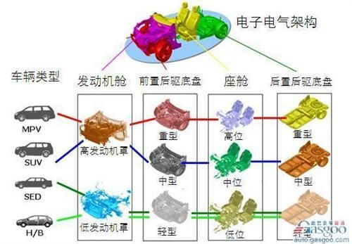 日产和雷诺新车将共享零部件 减成本30%