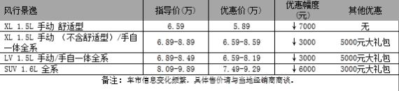 风行景逸特惠季启动 全系优惠7-9千