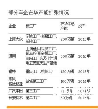 落子长沙上海大众产能攻势升温 年产破200万