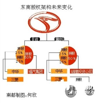 东风“吹”到福汽 东南恐变自主品牌