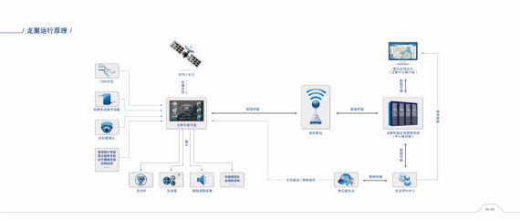 大金龙在京发布“龙翼”车联网平台
