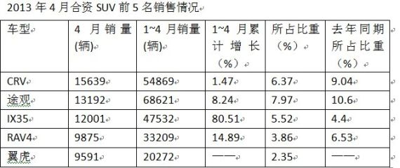 途观需更多SUV兄弟并肩战斗