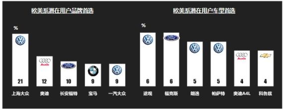 从用户需求变化管窥汽车市场发展